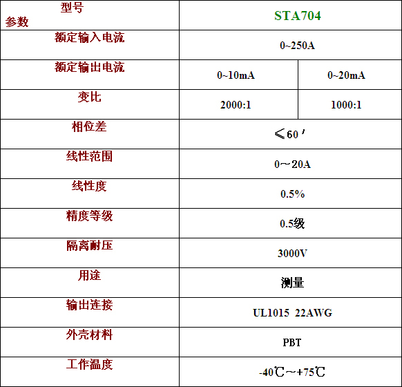 STA704開合式電流互感器